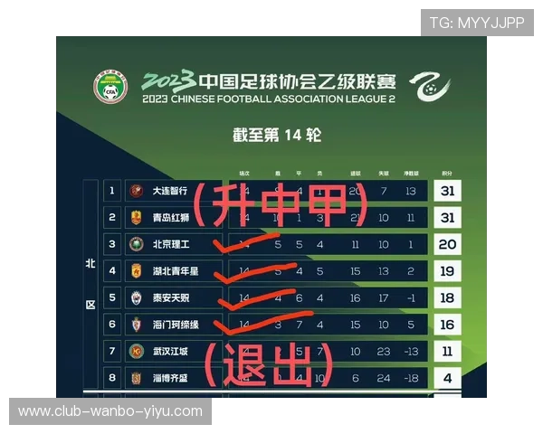 北京足球联赛最新比赛安排正式公布多支劲旅周末赛程备受关注