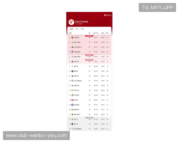 西甲最新战报：激烈对决引发积分榜大变动球迷热议